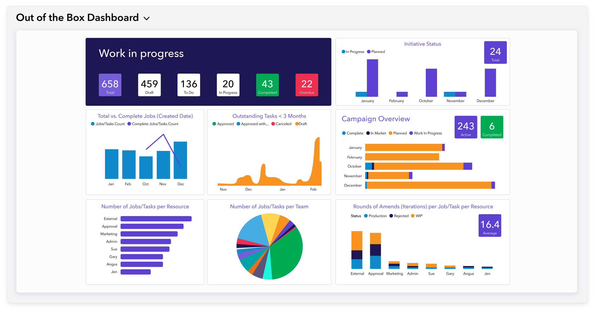 Out of the box dashboard