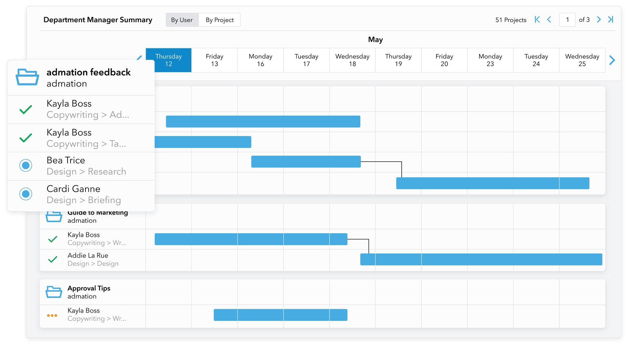 Admation: Department Dashboard & Calendar