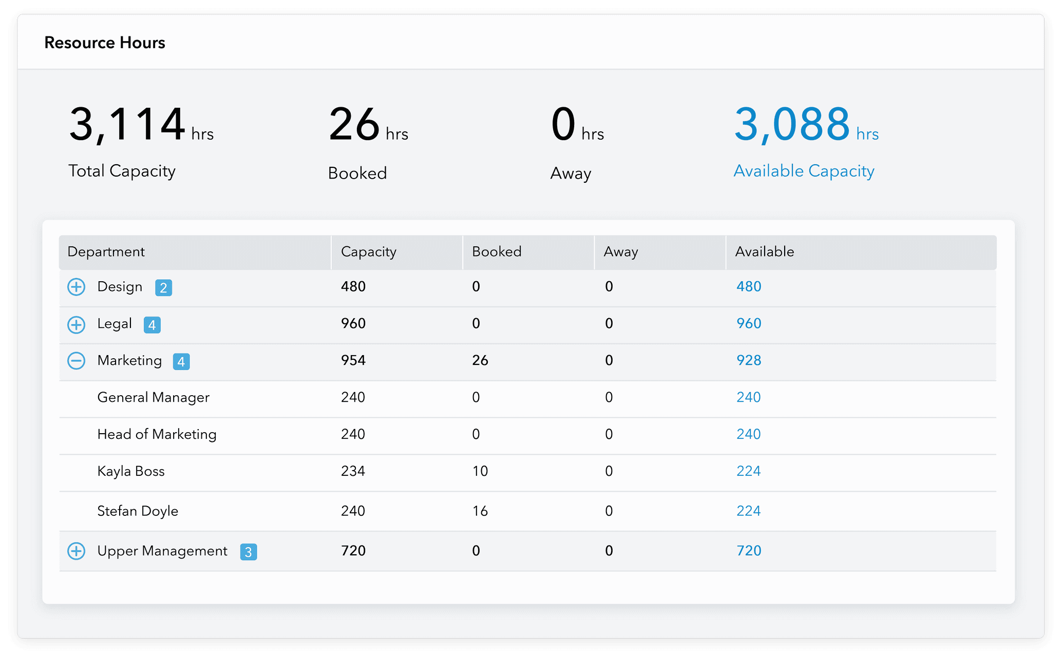 Admation: Project Metrics