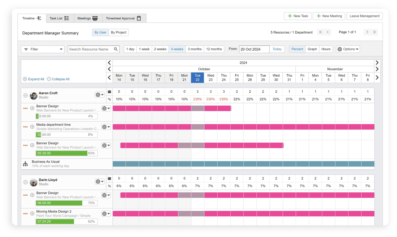 Admation Resource Management