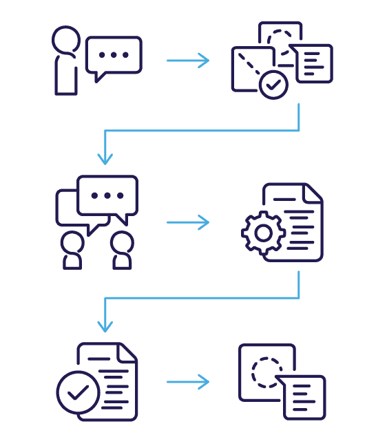 Collated Feedback Diagram