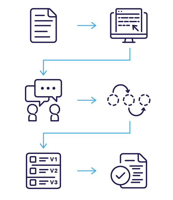 MS Approvals Diagram