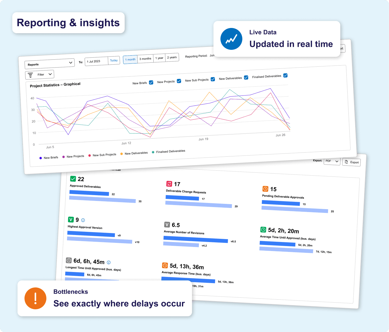 admation reporting + dashboards