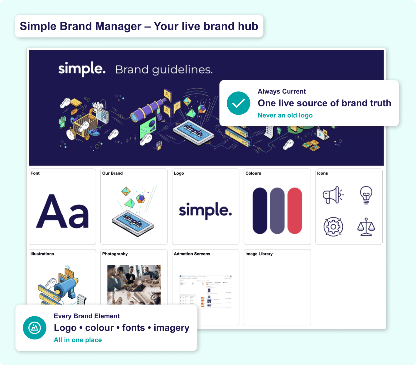 Centralised Dynamic Brand guidelines