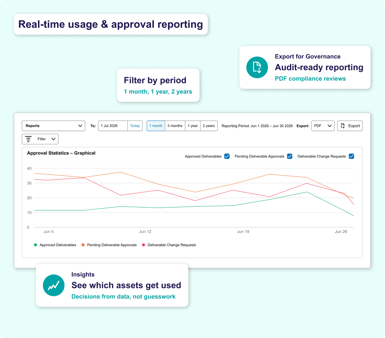 Simple Brand Manager Reporting and Insights