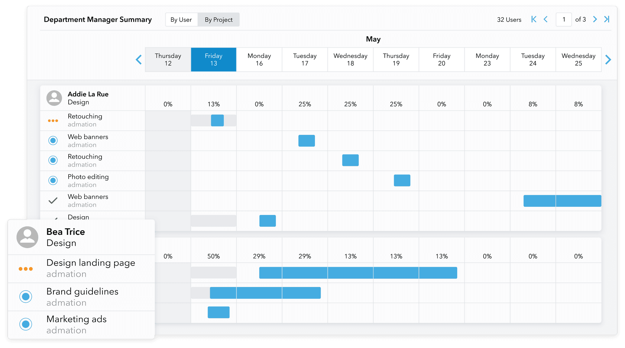 Admation: Inbuilt resourcing tools