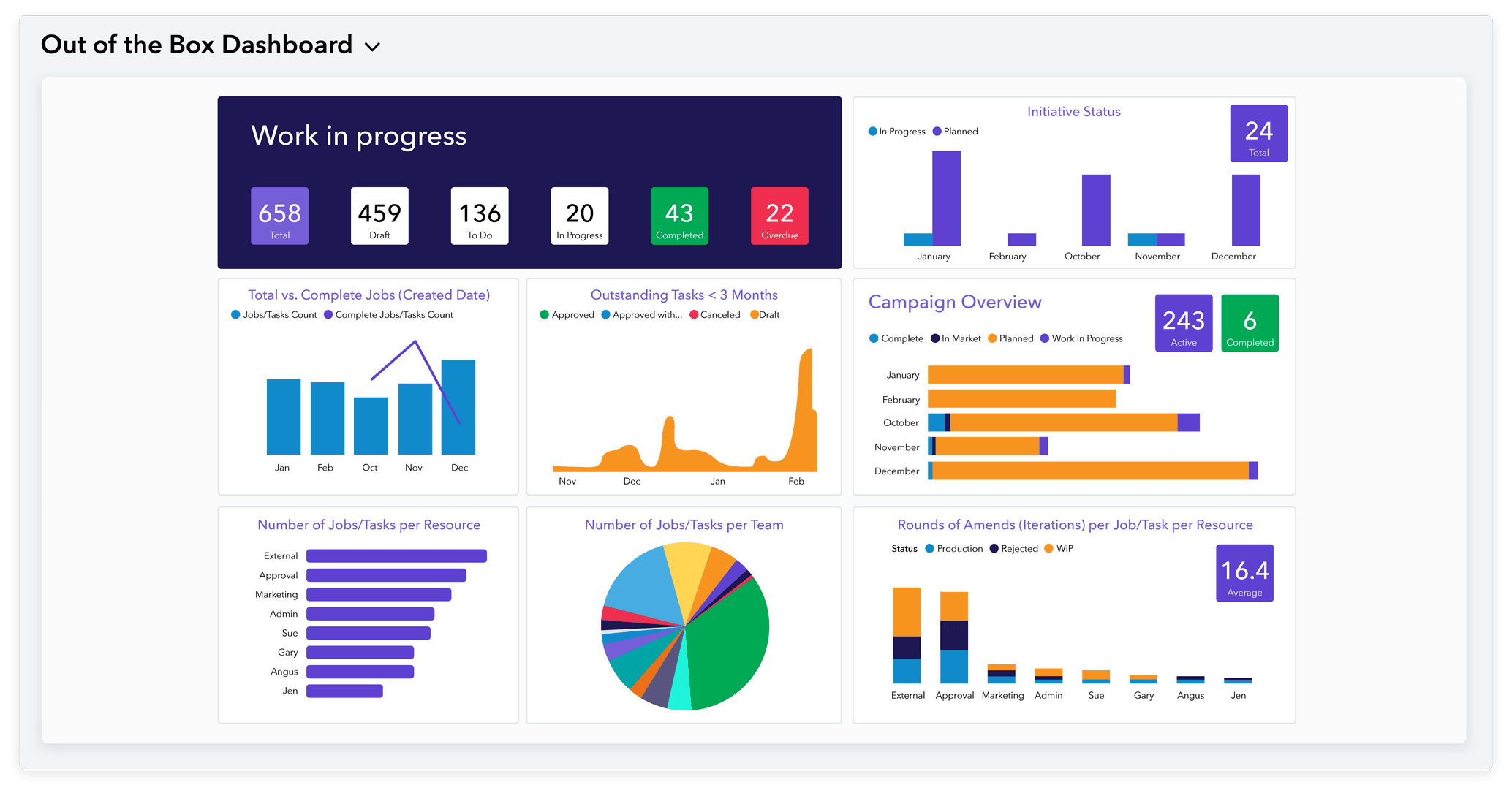 Out of the box dashboard