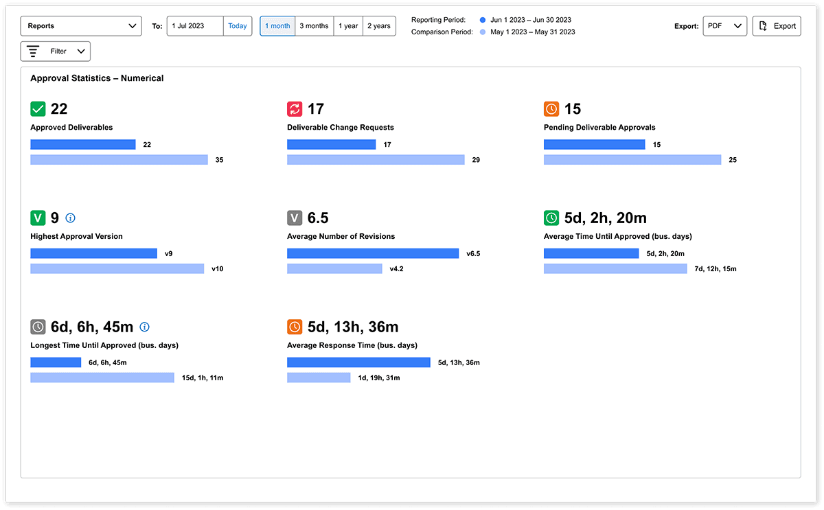Admation: Approval Statistics_Numerical
