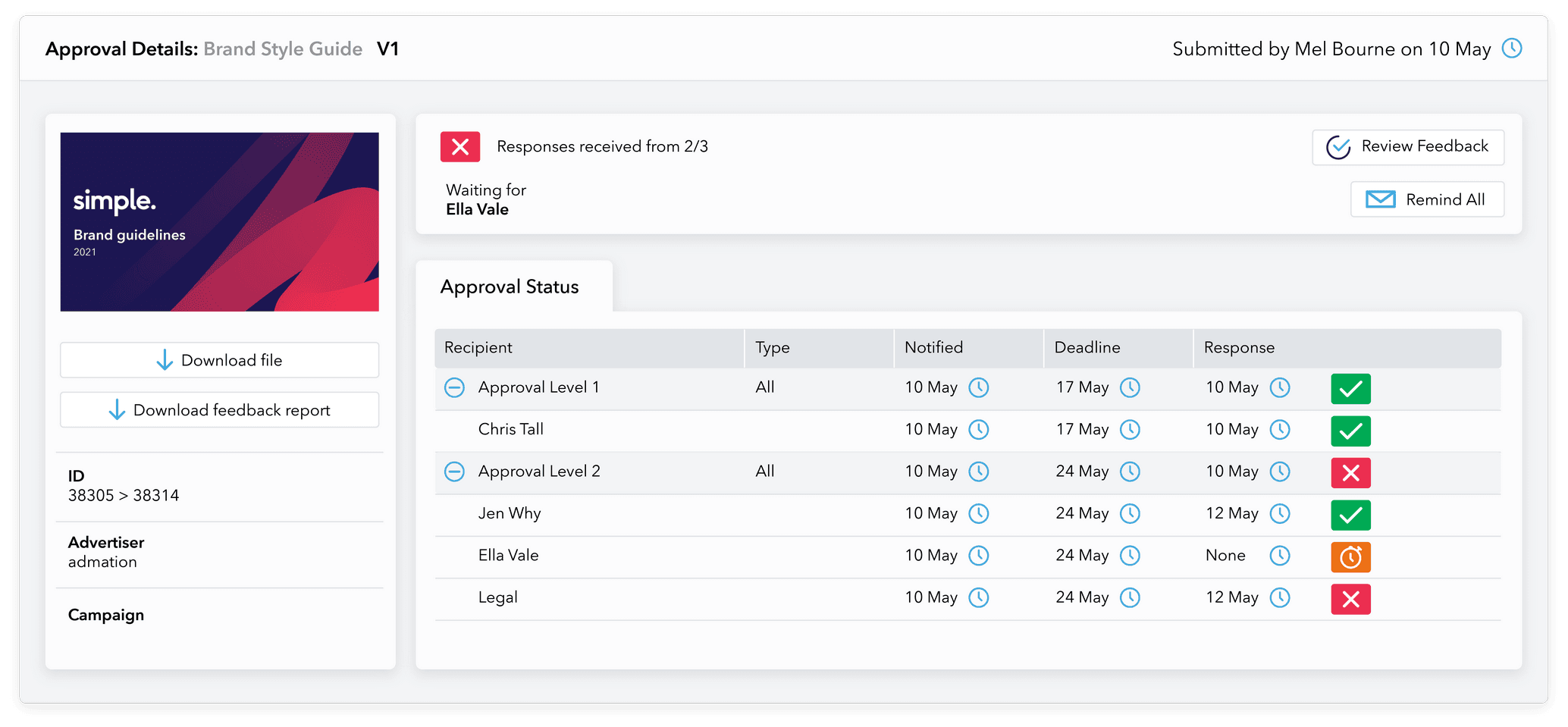 Admation: Audit trails