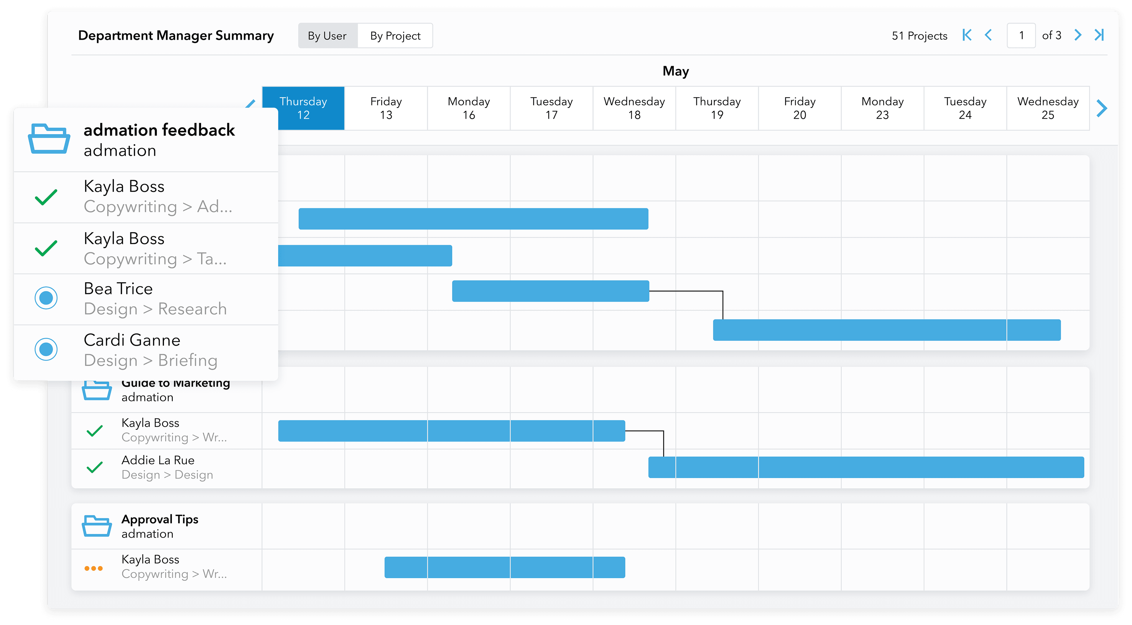 Admation: Department Dashboard & Calendar