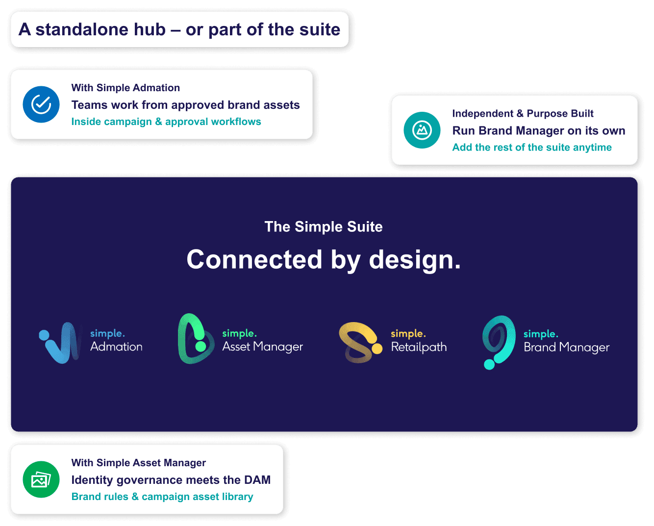 brand management marketing stack