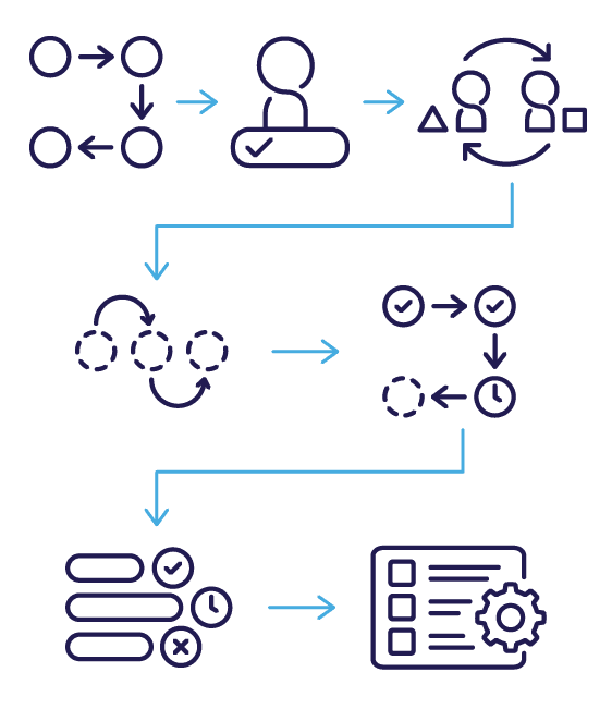 Approval Template Diagram