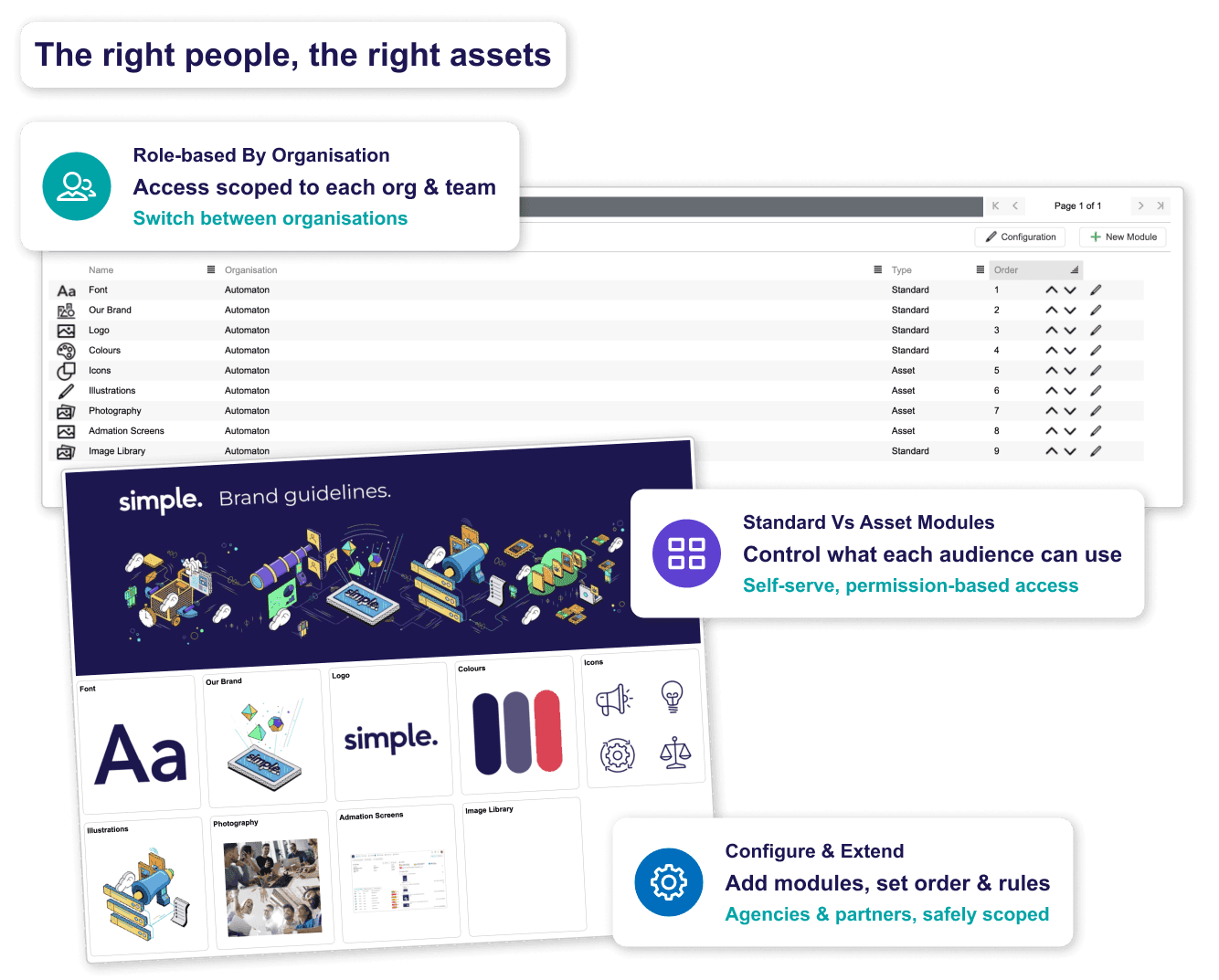 brand management access permissions