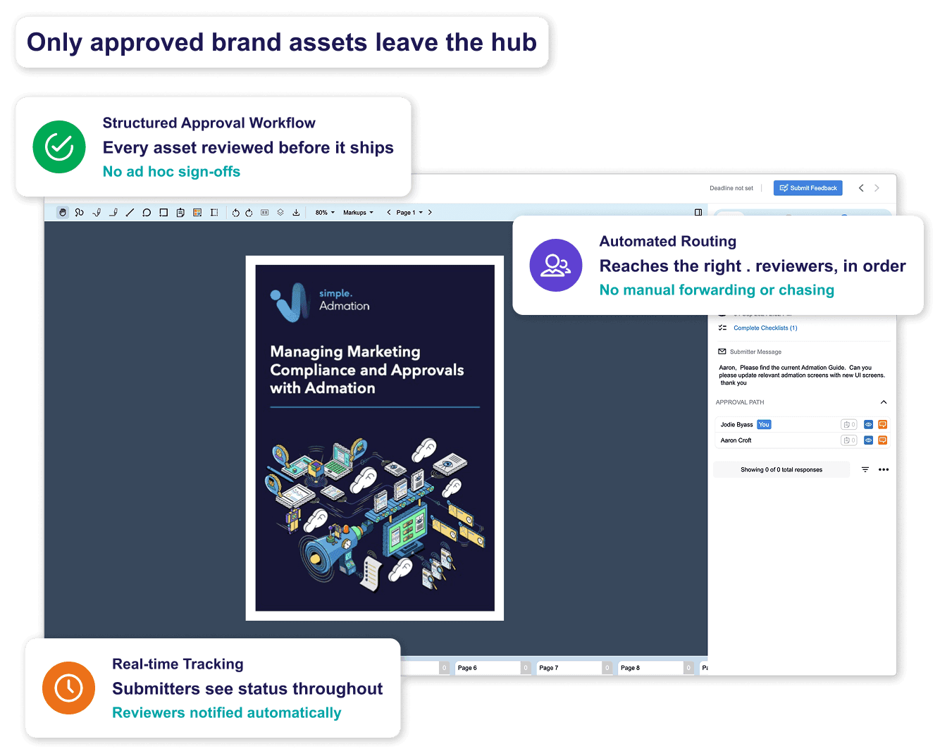 brand management approvals compliance
