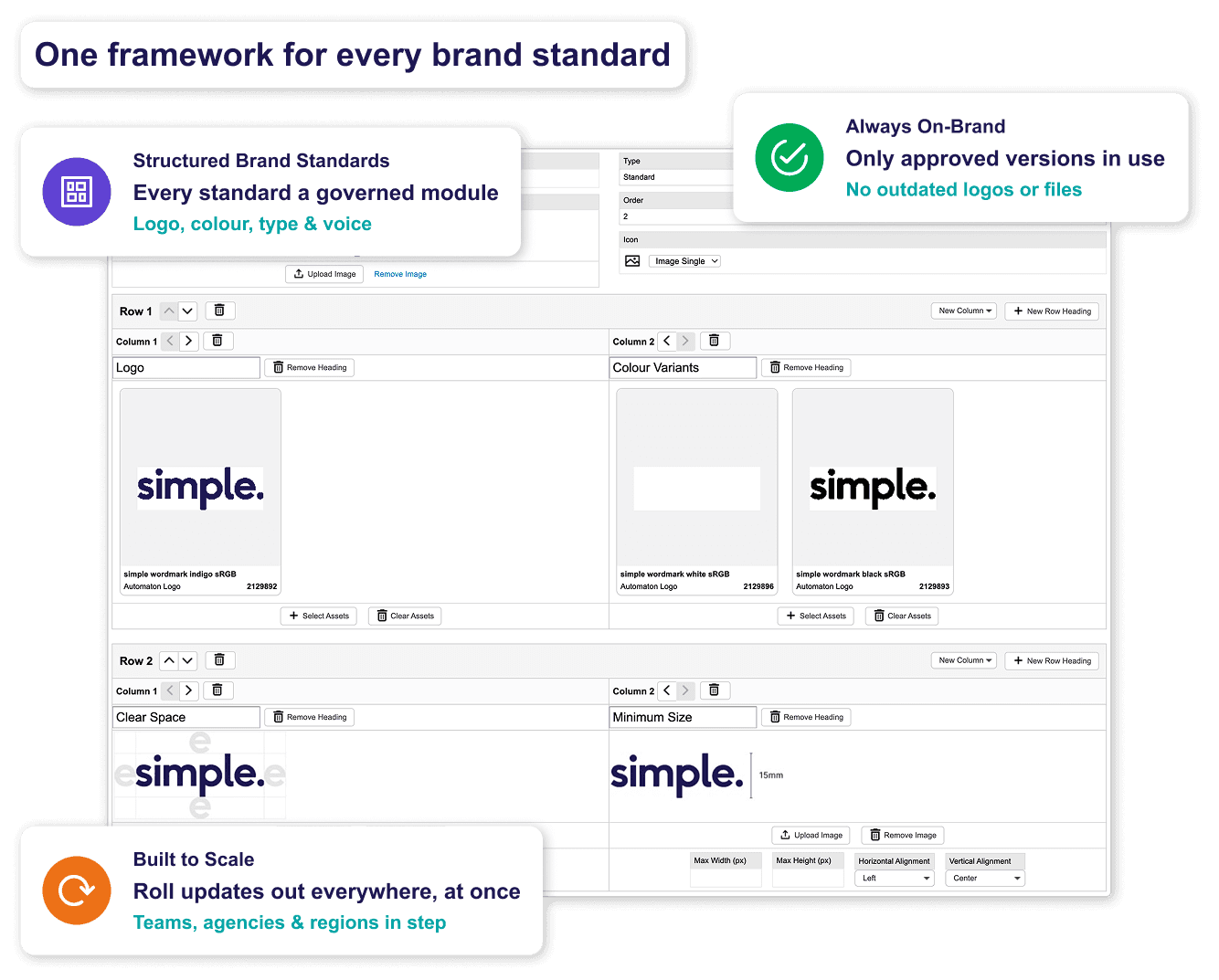 brand management brand governance