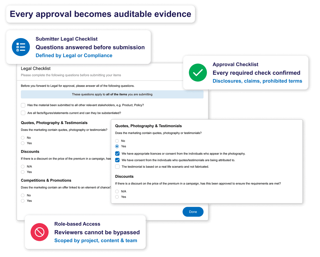 marketing compliance compliance checklists