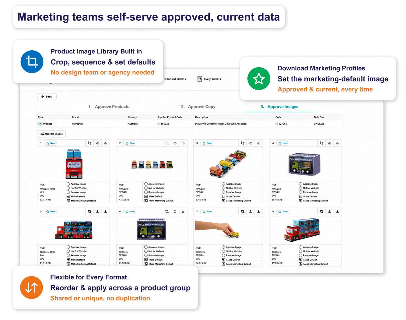 pim marketing self serve