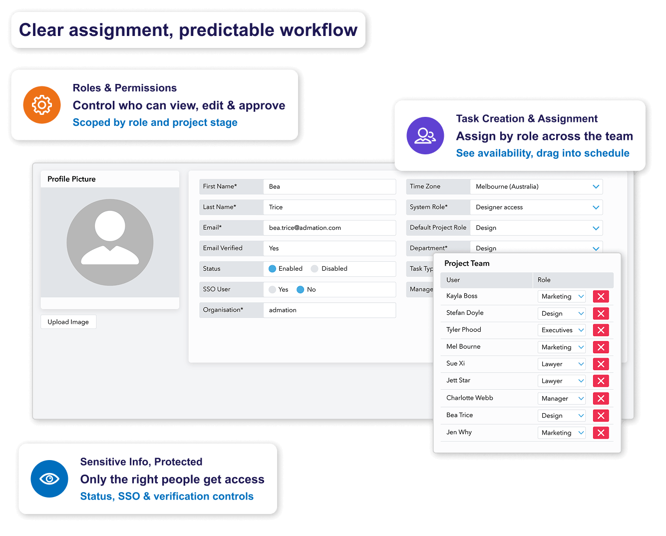 project management task management workflow
